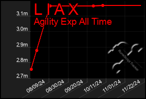 Total Graph of L I A X