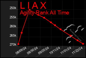 Total Graph of L I A X