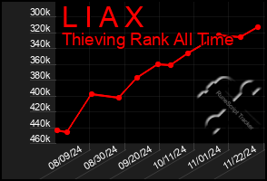 Total Graph of L I A X