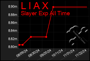 Total Graph of L I A X