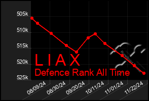 Total Graph of L I A X