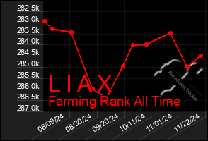 Total Graph of L I A X