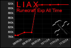 Total Graph of L I A X