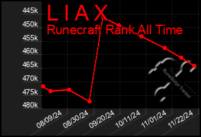 Total Graph of L I A X