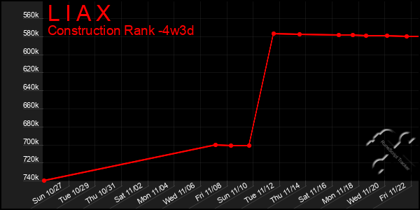 Last 31 Days Graph of L I A X