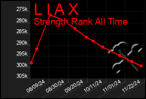 Total Graph of L I A X