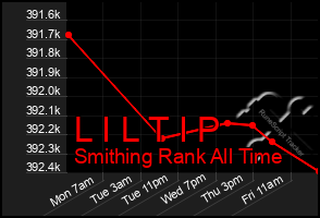 Total Graph of L I L T I P