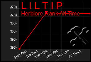 Total Graph of L I L T I P