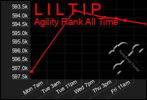 Total Graph of L I L T I P