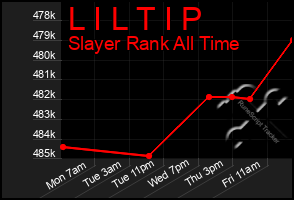 Total Graph of L I L T I P