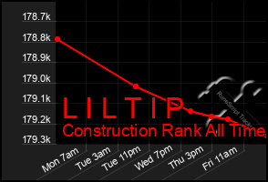 Total Graph of L I L T I P