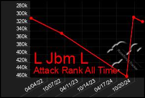 Total Graph of L Jbm L