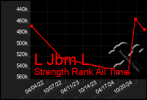 Total Graph of L Jbm L