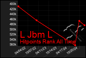 Total Graph of L Jbm L