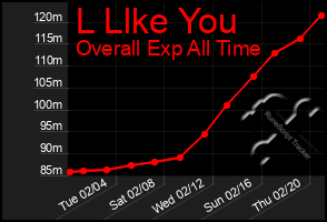 Total Graph of L Llke You