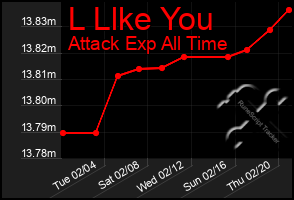 Total Graph of L Llke You