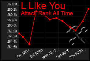 Total Graph of L Llke You