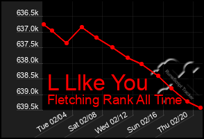 Total Graph of L Llke You