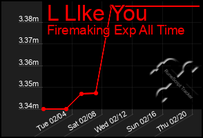 Total Graph of L Llke You