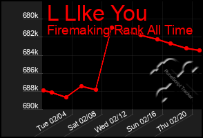 Total Graph of L Llke You