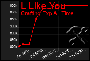 Total Graph of L Llke You