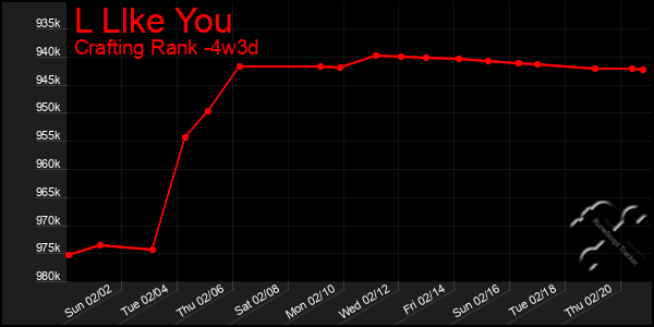 Last 31 Days Graph of L Llke You