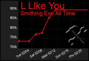 Total Graph of L Llke You