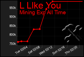 Total Graph of L Llke You