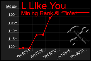 Total Graph of L Llke You