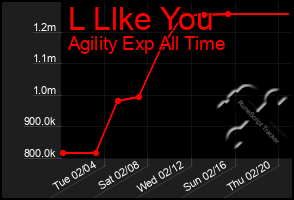 Total Graph of L Llke You