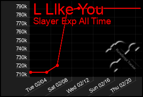 Total Graph of L Llke You