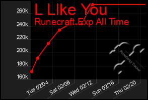 Total Graph of L Llke You