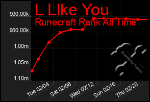 Total Graph of L Llke You