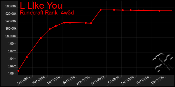 Last 31 Days Graph of L Llke You