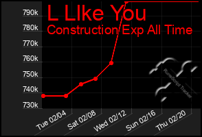 Total Graph of L Llke You