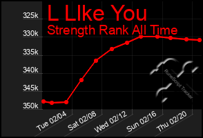 Total Graph of L Llke You