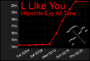 Total Graph of L Llke You