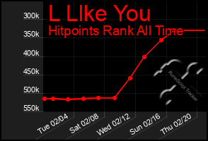 Total Graph of L Llke You