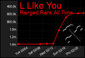 Total Graph of L Llke You