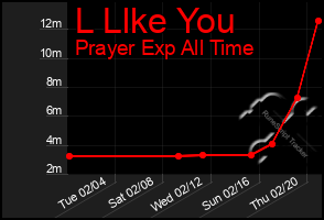 Total Graph of L Llke You