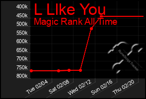 Total Graph of L Llke You