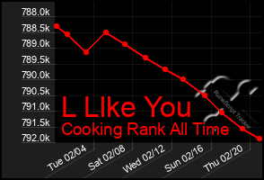 Total Graph of L Llke You