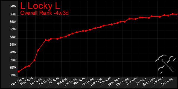 Last 31 Days Graph of L Locky L