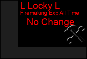 Total Graph of L Locky L