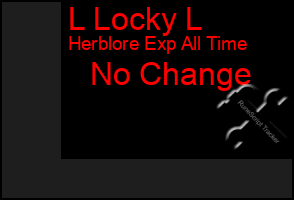 Total Graph of L Locky L