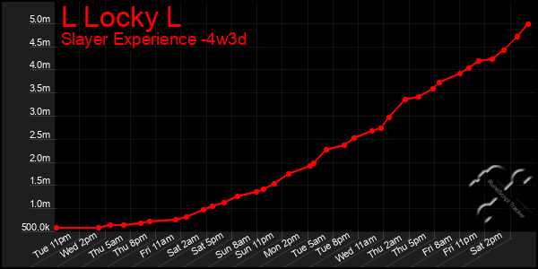 Last 31 Days Graph of L Locky L