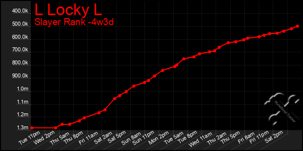 Last 31 Days Graph of L Locky L
