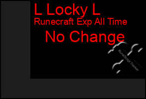 Total Graph of L Locky L