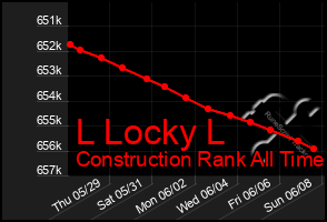 Total Graph of L Locky L