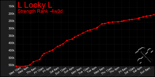 Last 31 Days Graph of L Locky L